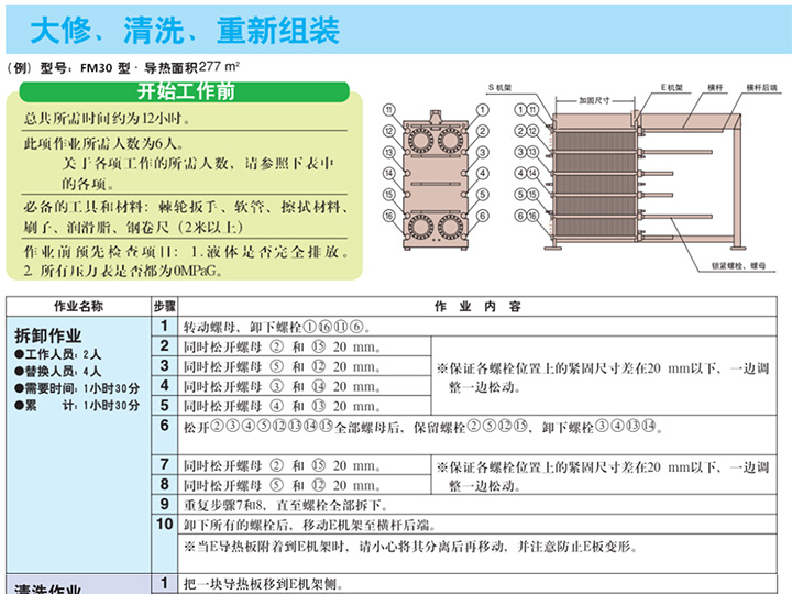 大修、清洗、重新組裝